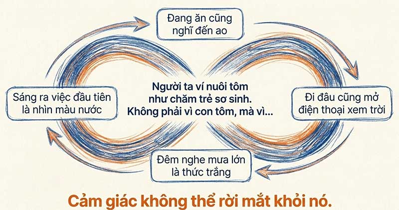 ca-mot-vu-nuoi-tam-tri-khong-roi-khoi-ao-tom