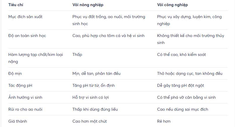 voi-nong-nghiep-va-voi-cong-nghiep